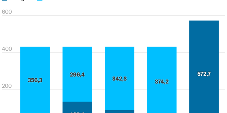 Entrega de agua del río Bravo de México a Estados Unidos (Columnas apiladas)