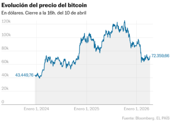 Evolución del precio del bitcoin (Líneas)