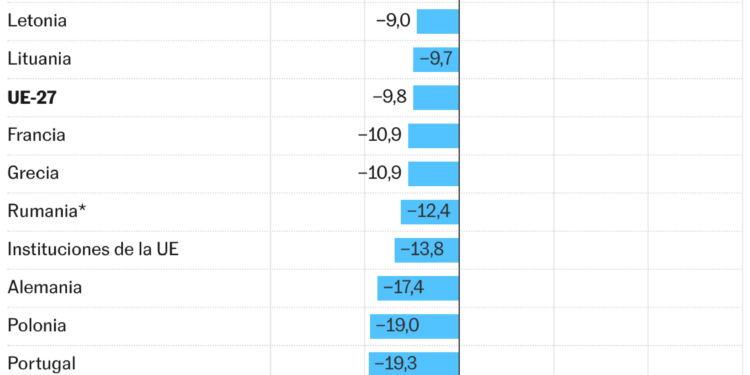 Aportaciones de los países miembros del Comité de Ayuda al Desarrollo (Barras agrupadas)