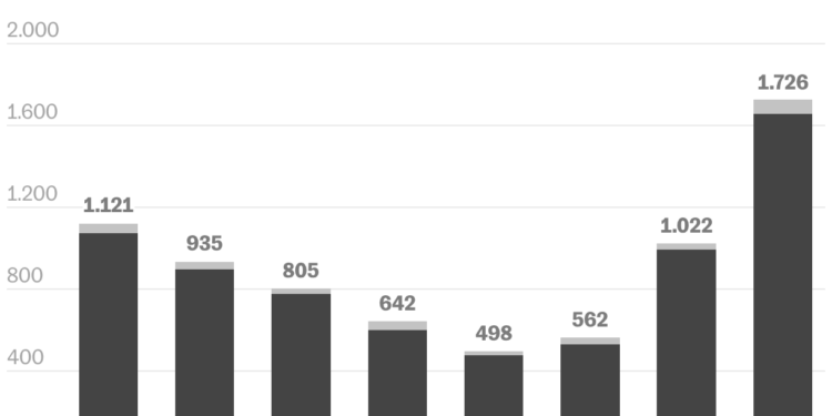 Víctimas de homicidios dolosos en Sinaloa (Columnas apiladas)
